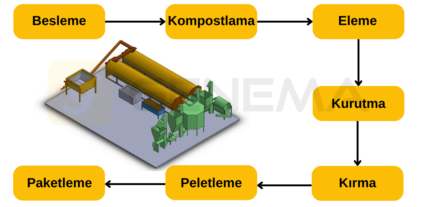 Kompost tesisi makine ve ekipmanları, kompost yapma makinesi