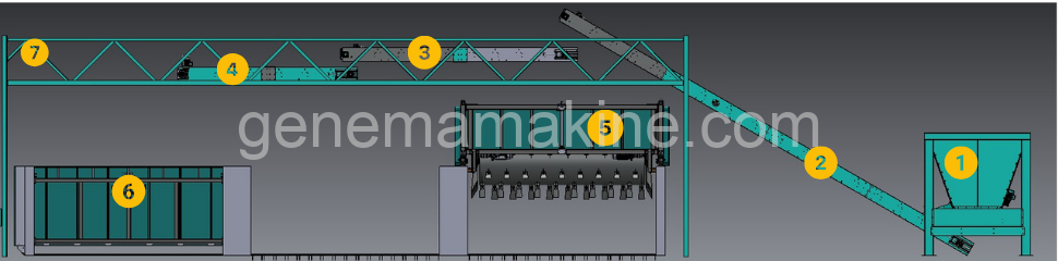 Agitated Bed Composter