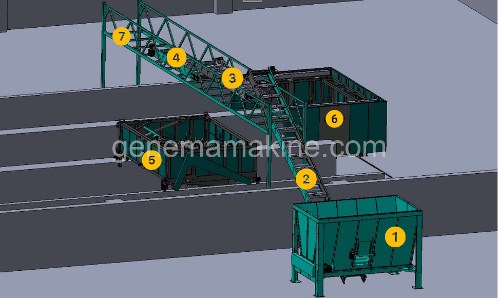 Large Scale Composting System